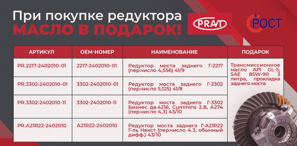 PRAVT-акция-редуктор-масло-пост2.jpg